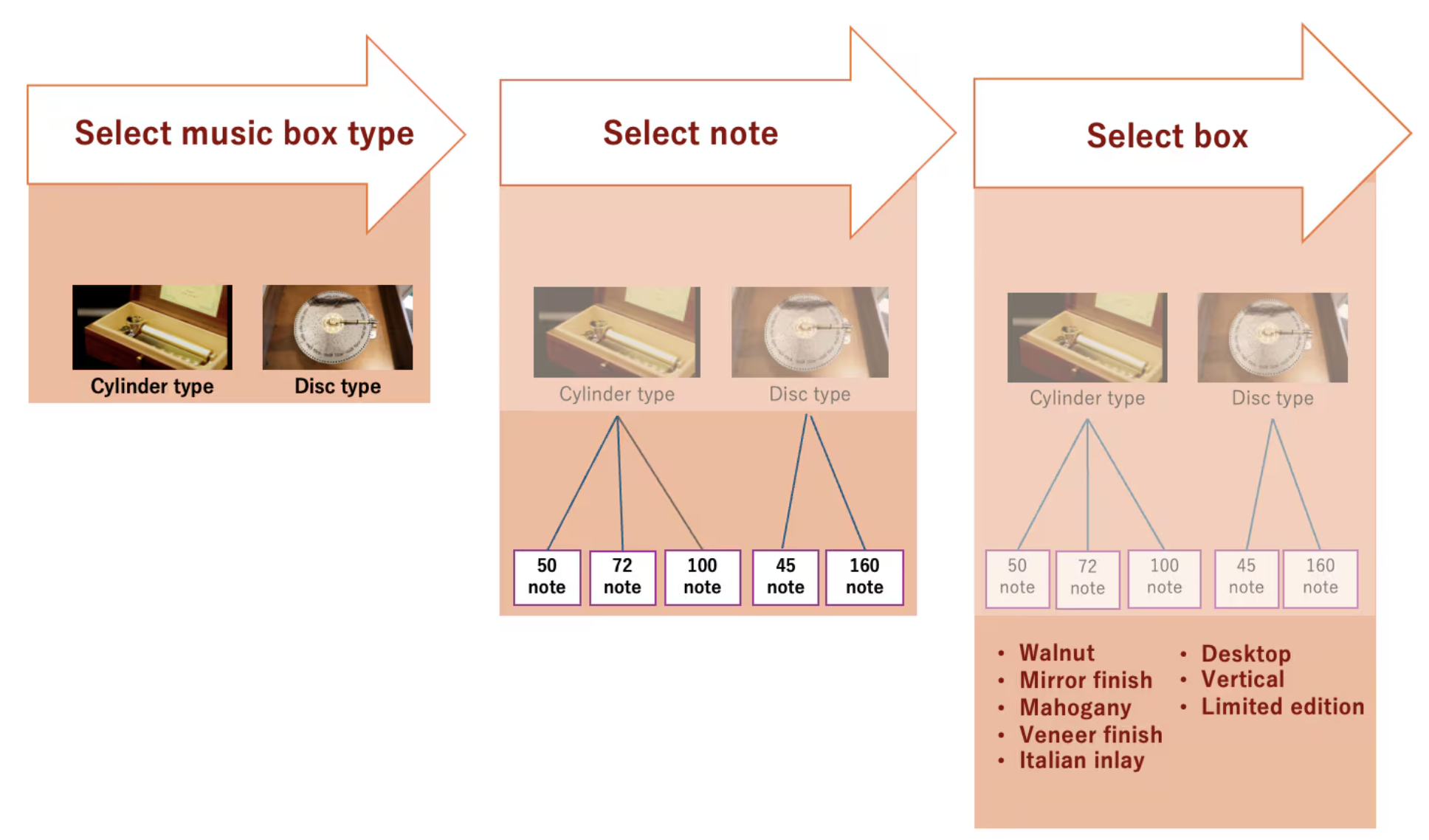 How To Order Music Box