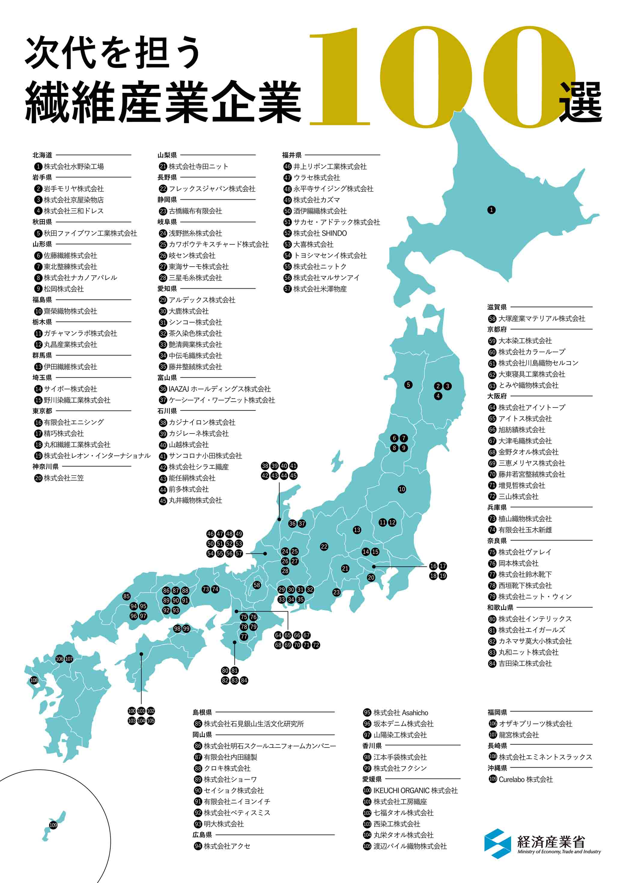 このたび江本手袋が「次代を担う繊維産業企業100選」に選ばれました