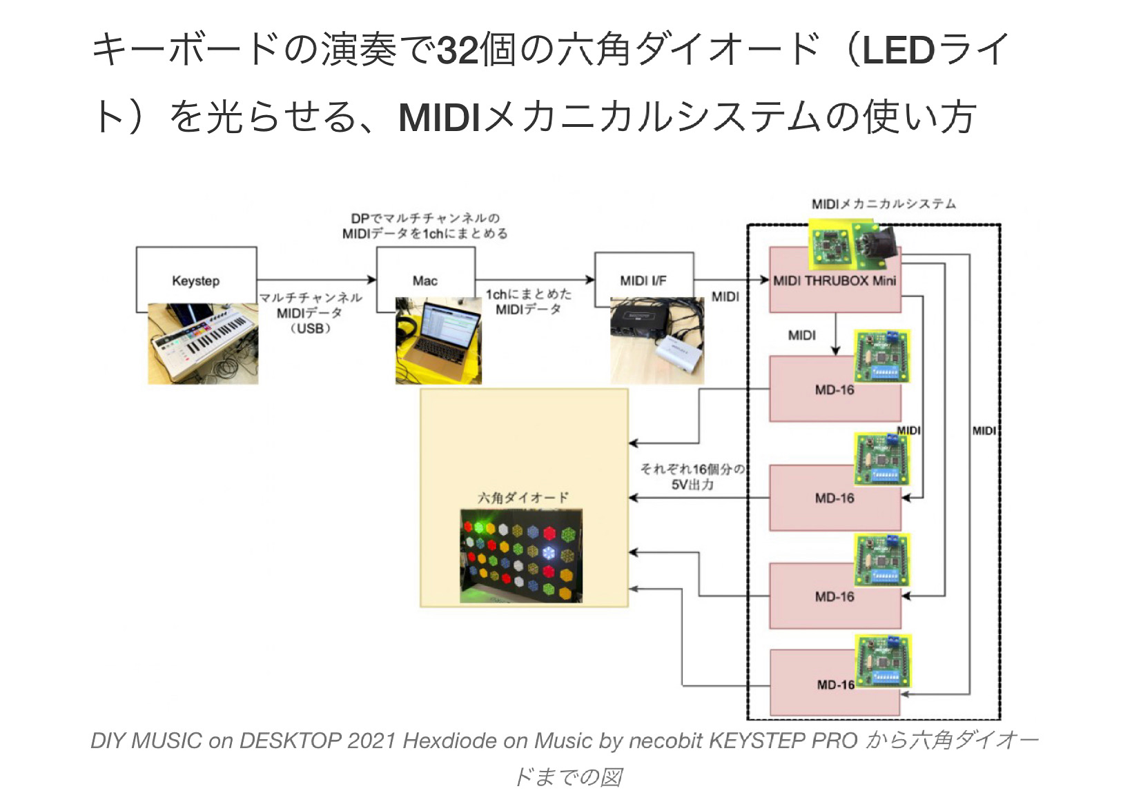 MIDI楽器の演奏でLEDを光らせる！MD-16の使い方解説