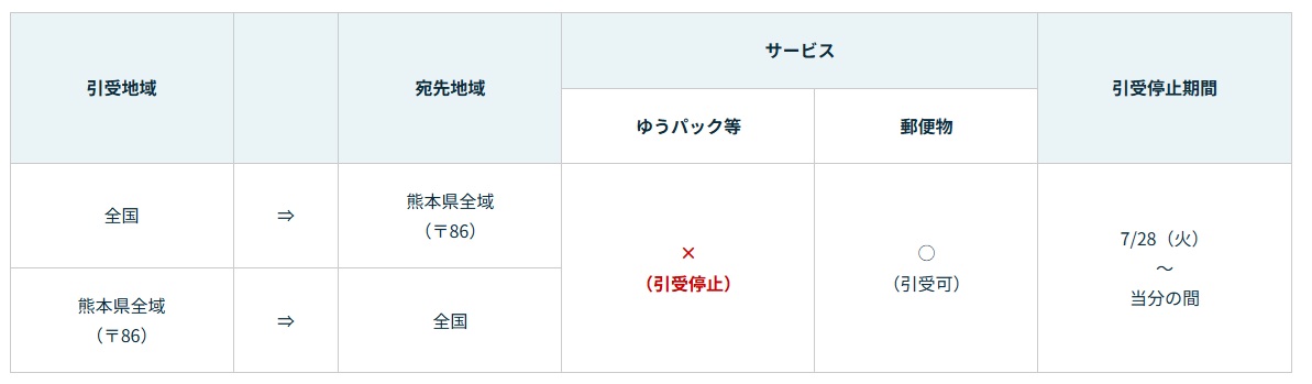 【熊本県のお客様へ】令和8年熊本地震の影響による発送について