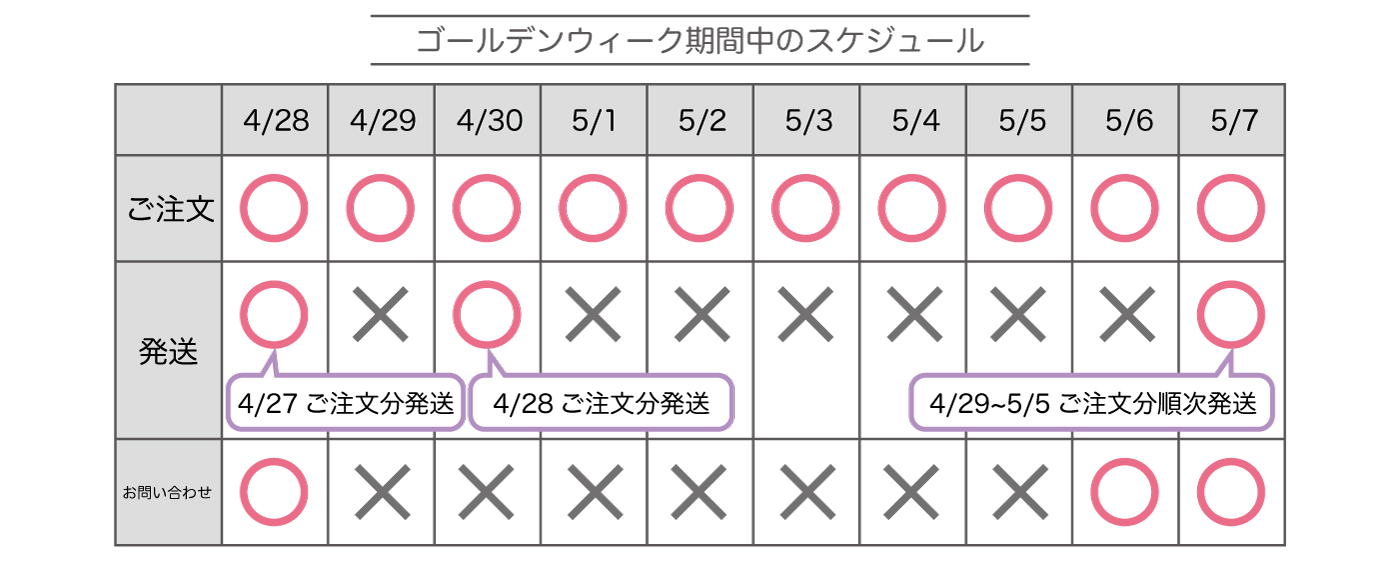 ゴールデンウィーク期間中の対応について