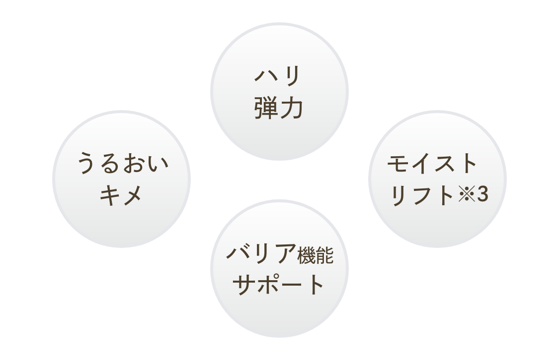 エバメール　露肌ゲルクリーム