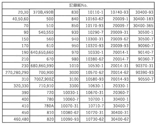 (株)いすゞ製作所　記録紙一部販売終了のお知らせ