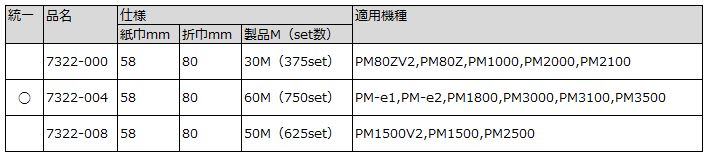 愛知時計電機製　品名統一化した製品とは？