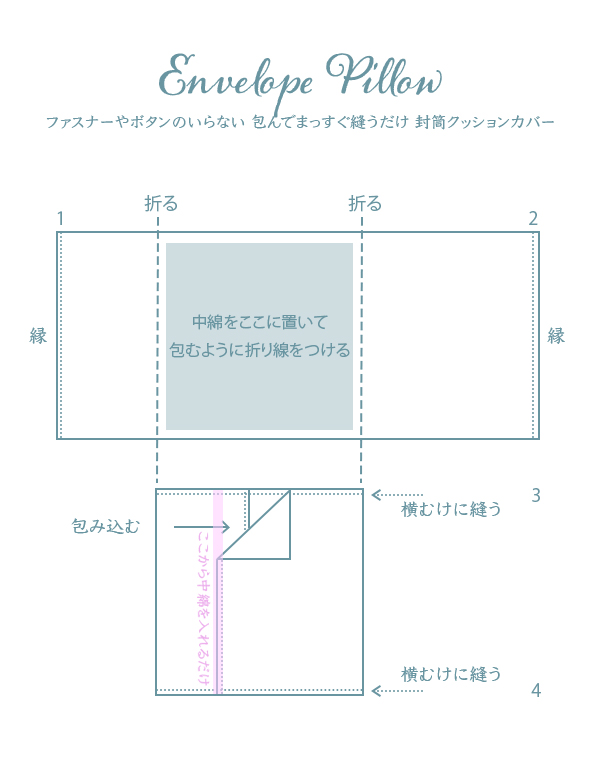 生地のデザインもしたい裁縫が苦手なデザイナー