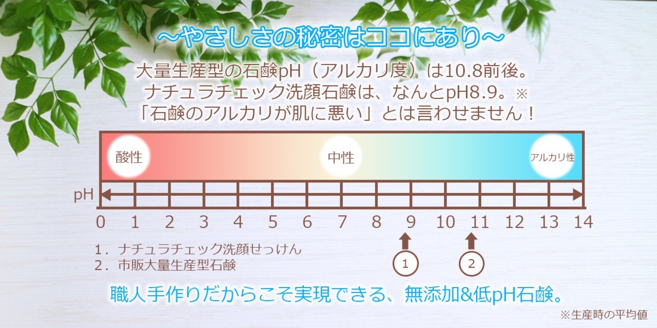 ✨お肌に優しいアルカリ性！？秘密は職人技とこだわりの製法✨
