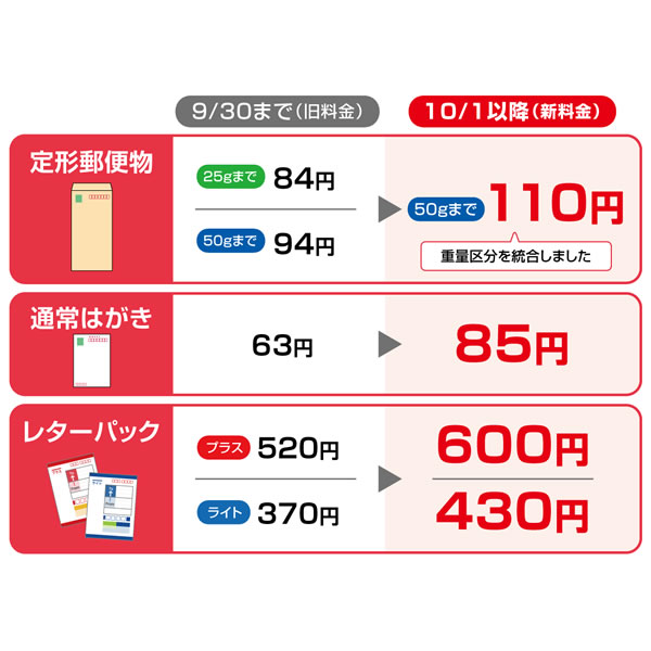 日本郵便の料金改定に伴い送料を変更いたします