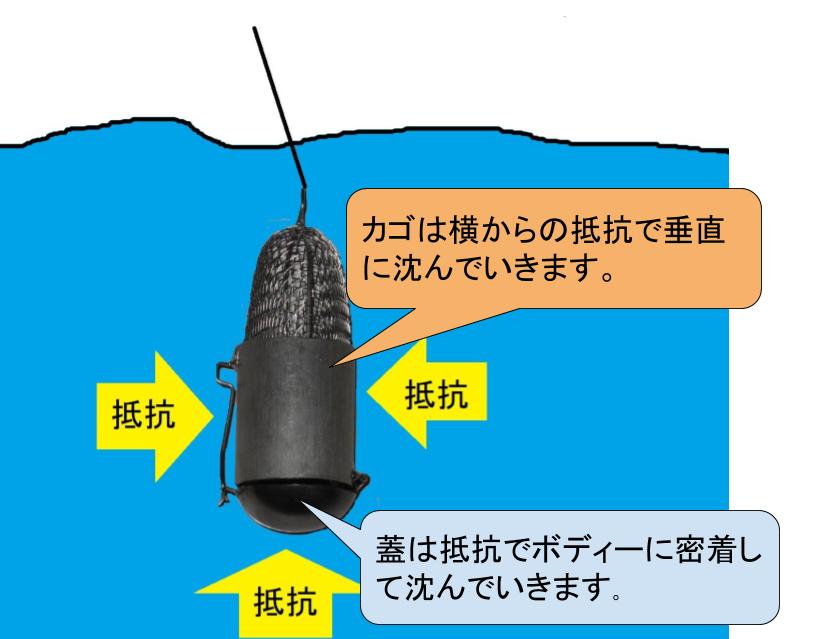 遠投カゴ釣りが変わる！　一発カゴは着水してコマセがこぼれる！？