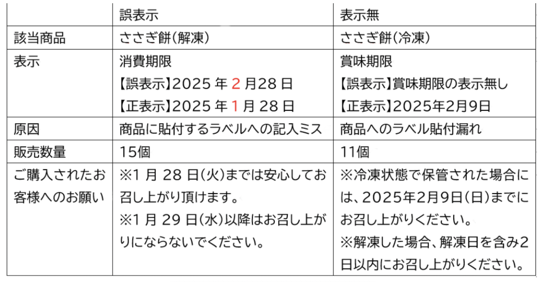 R7年1/26に日本橋とやま館「まるごと射水フェア」で販売の「ささぎ餅」消費・賞味期限につきまして