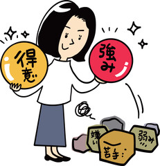 得意と強み
