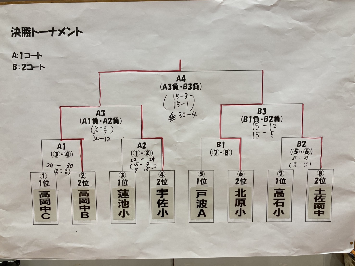 ソフトバレー大会