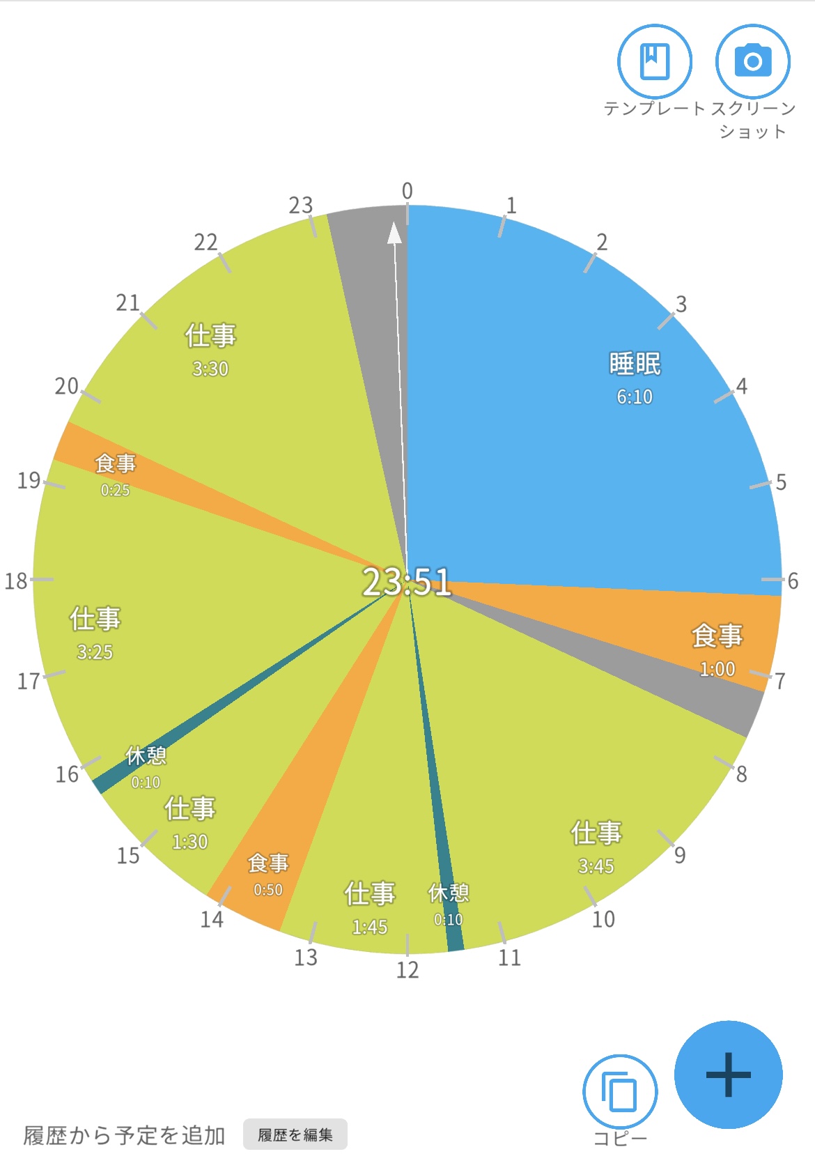 今日のタイムスケジュール