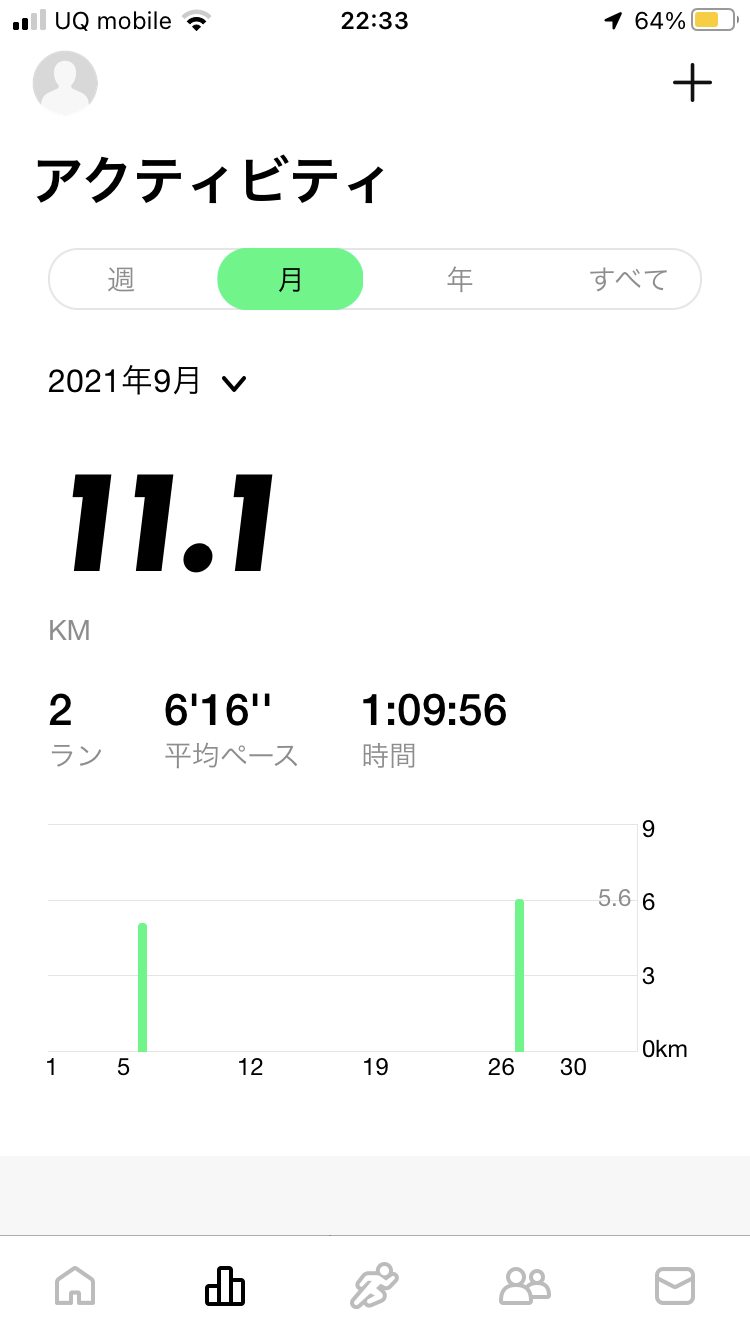 久しぶりのランニング