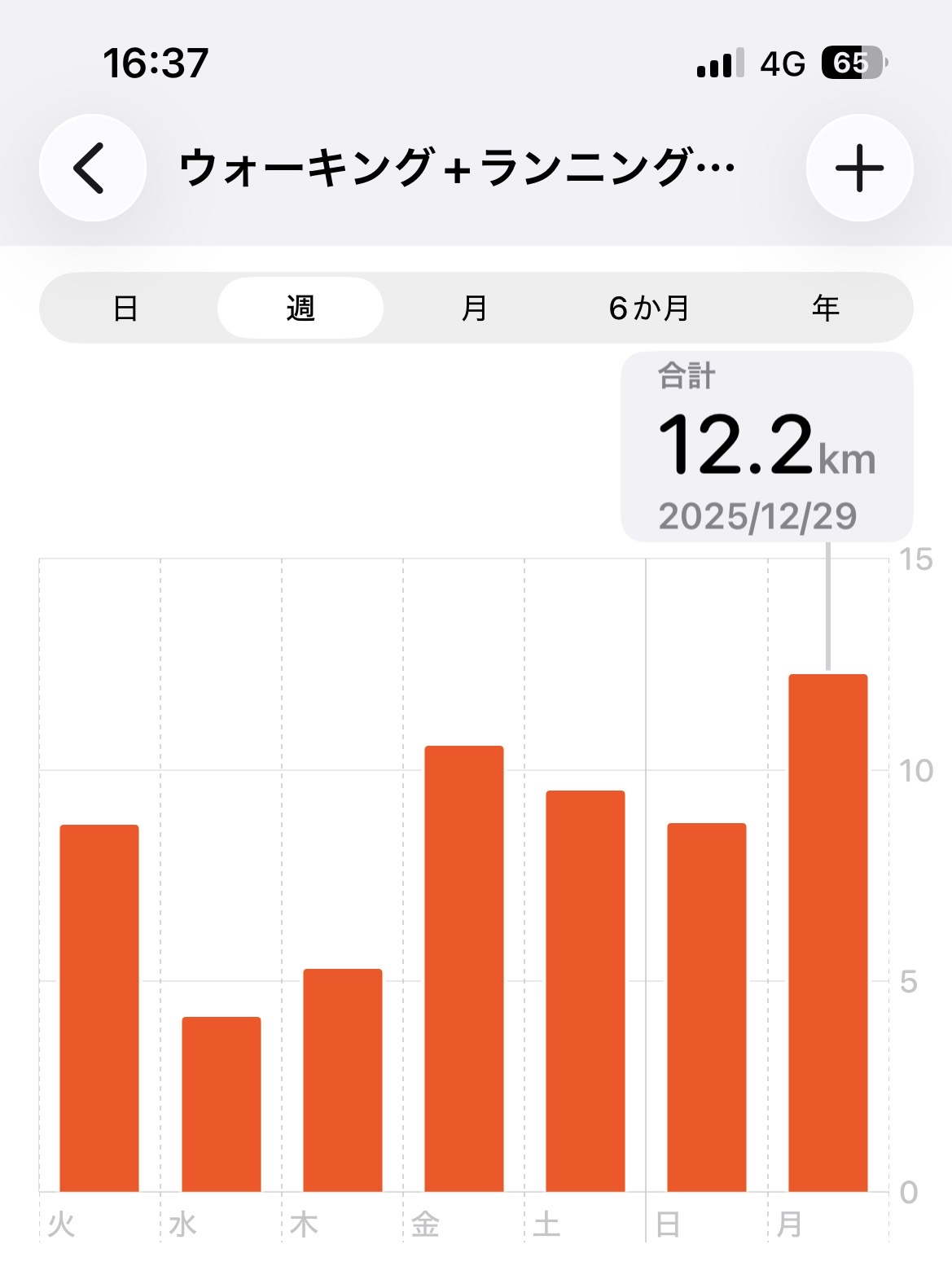 今日の歩いた距離