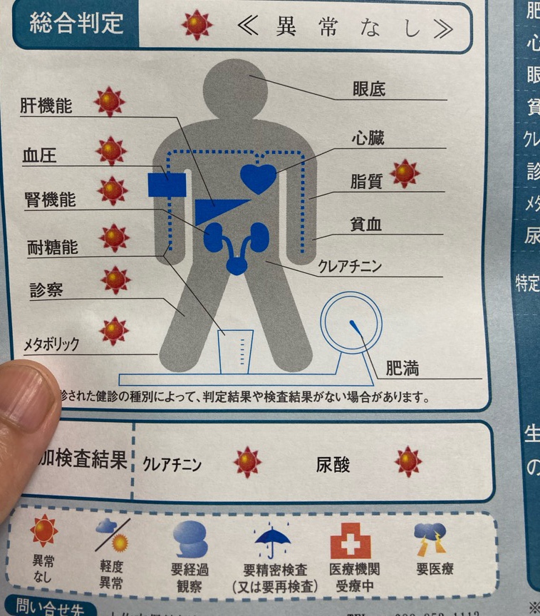 健康診断の結果