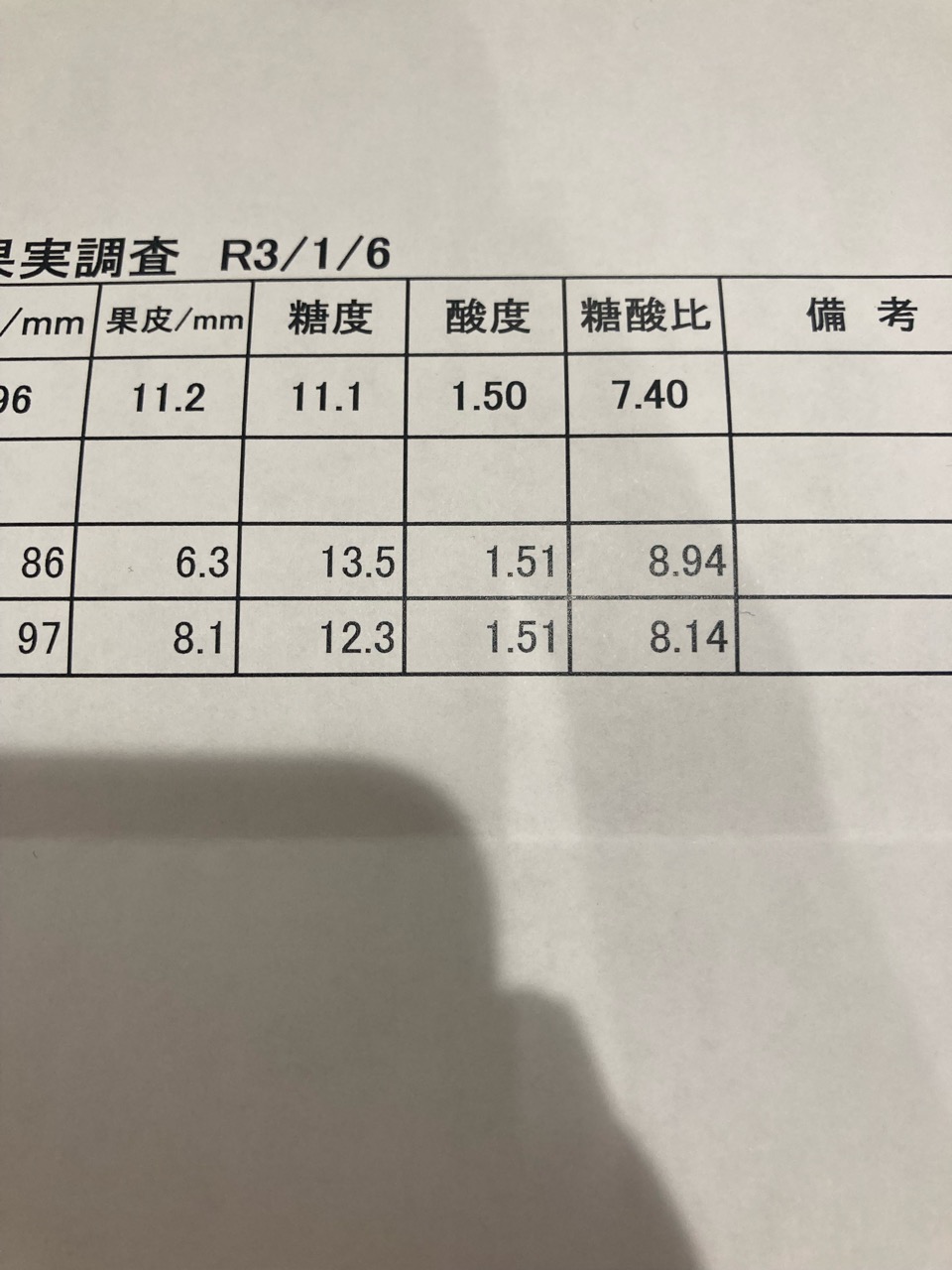今年は糖度高いのかな〜