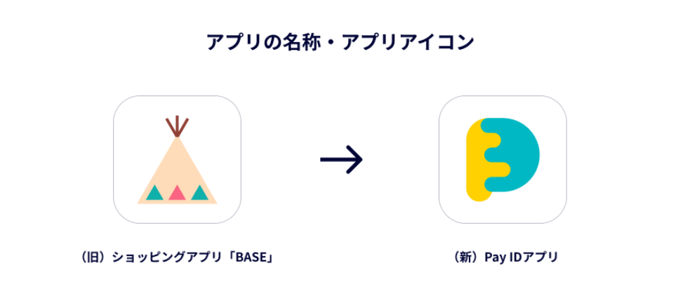 【重要】BASEアプリのアイコン変更のお知らせ★
