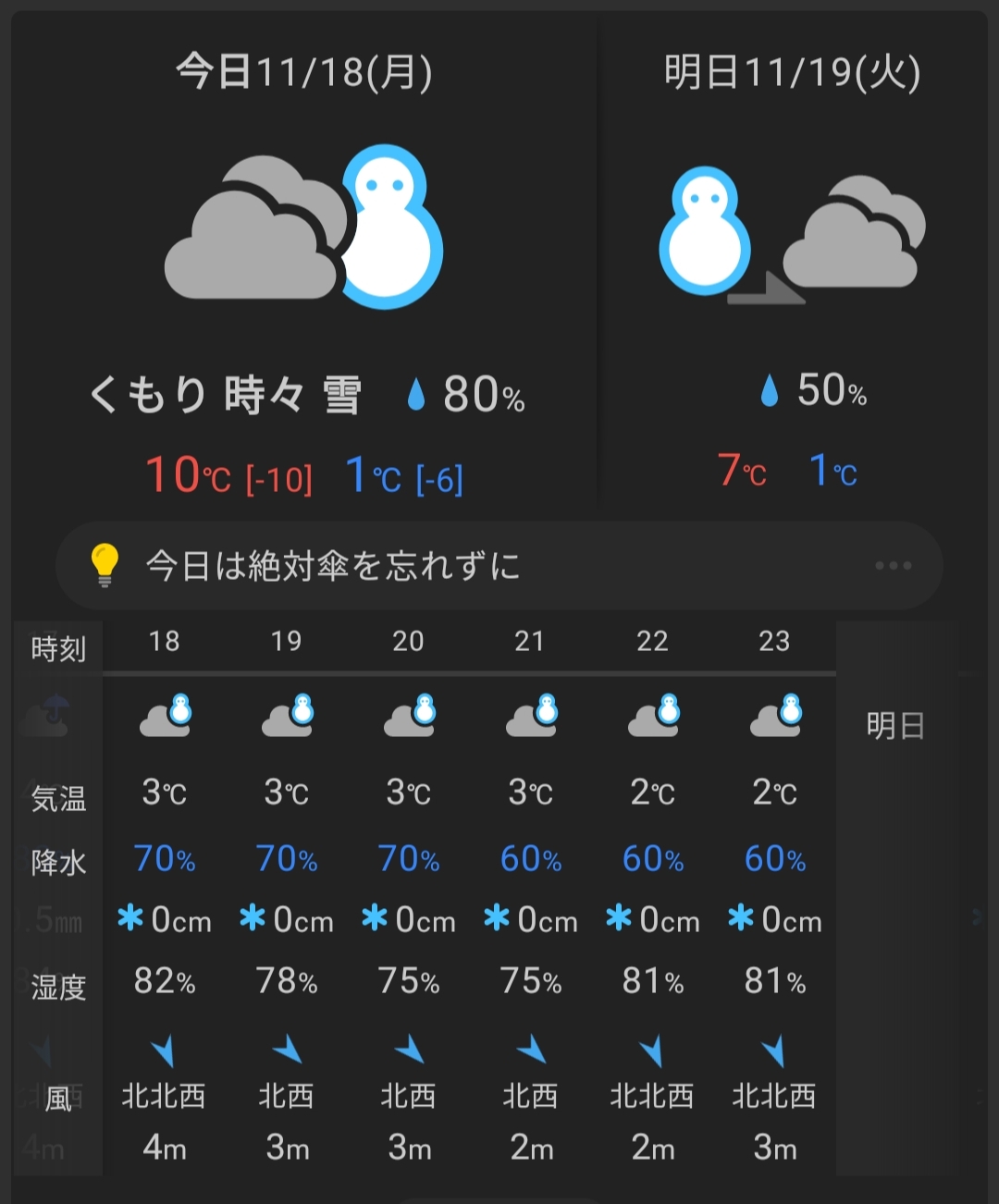 雪マークが出ました⛄️