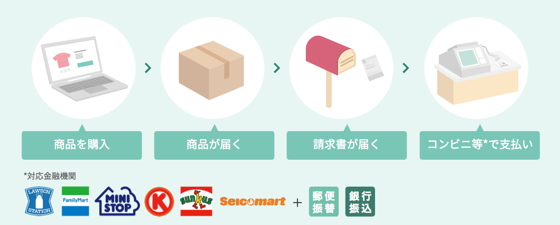 後払い決済導入!!