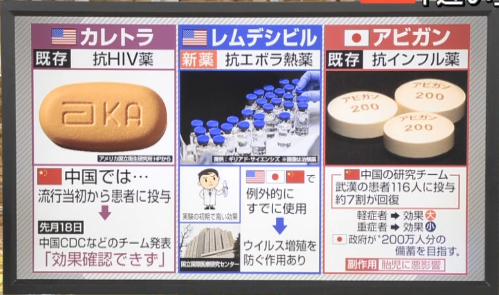ギリッド社の薬は多くの人々が健康になるように助ける