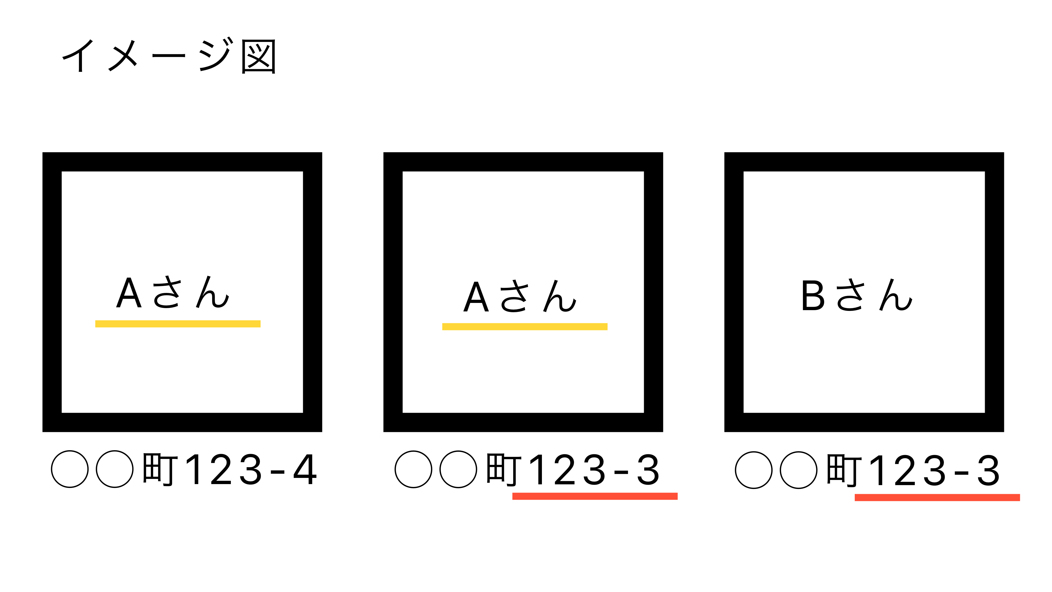 プチ奇跡