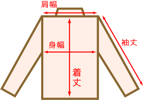 サイズについて
