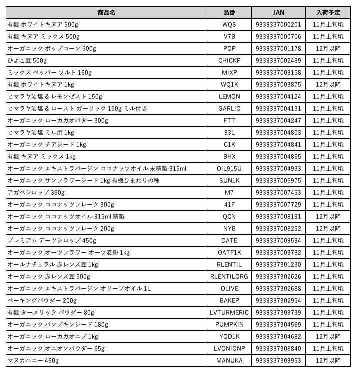 入荷待ち商品のご案内 (2025年10月24日現在)