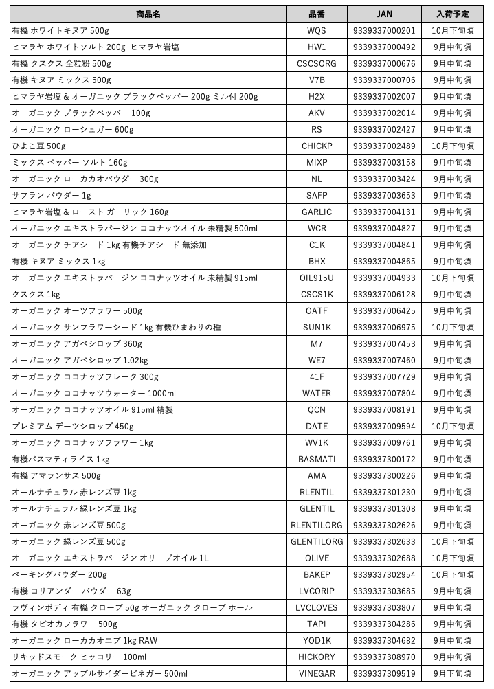 入荷待ち商品のご案内 （2025年9月12日現在）