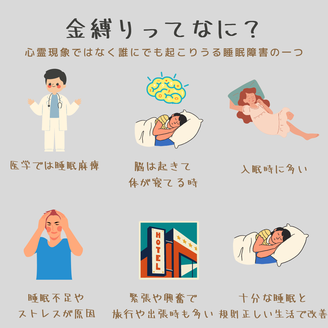快眠アドバイス121回「金縛りってなに？」