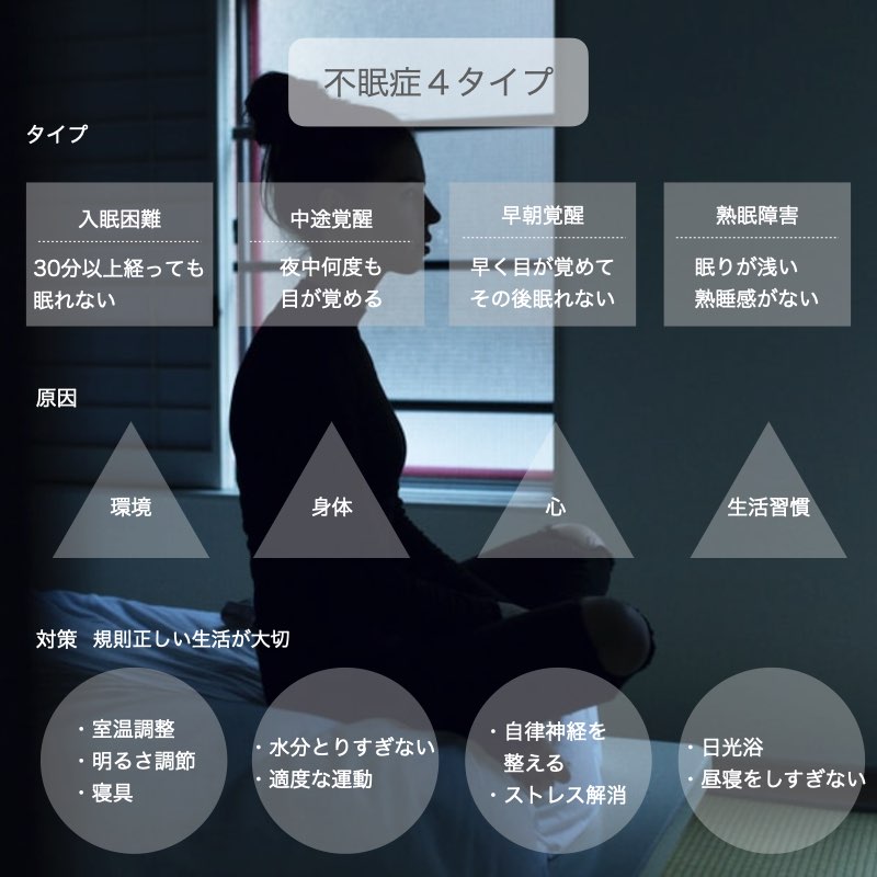 快眠アドバイス第105「不眠症の４タイプ」