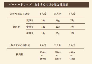 プリンスコーヒー