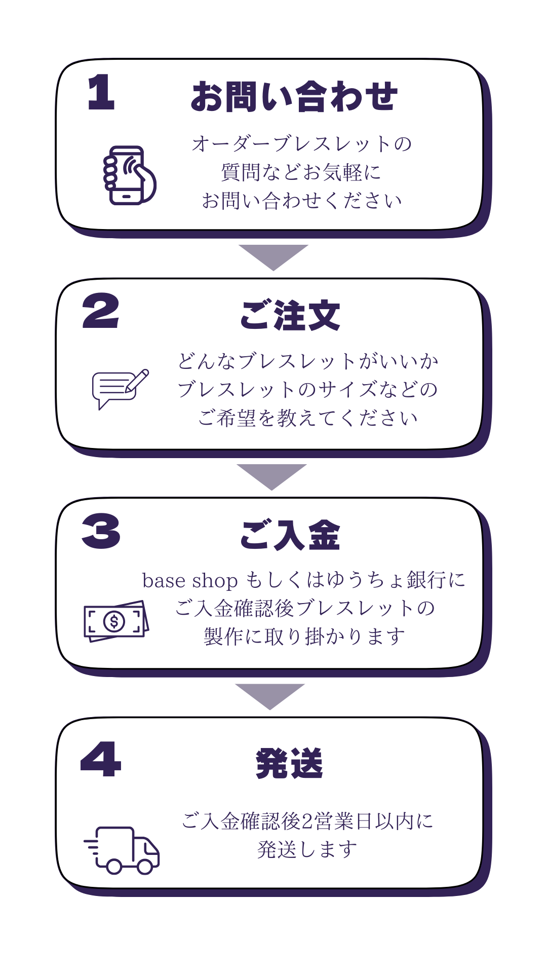 オーダーブレスレットの注文の流れ
