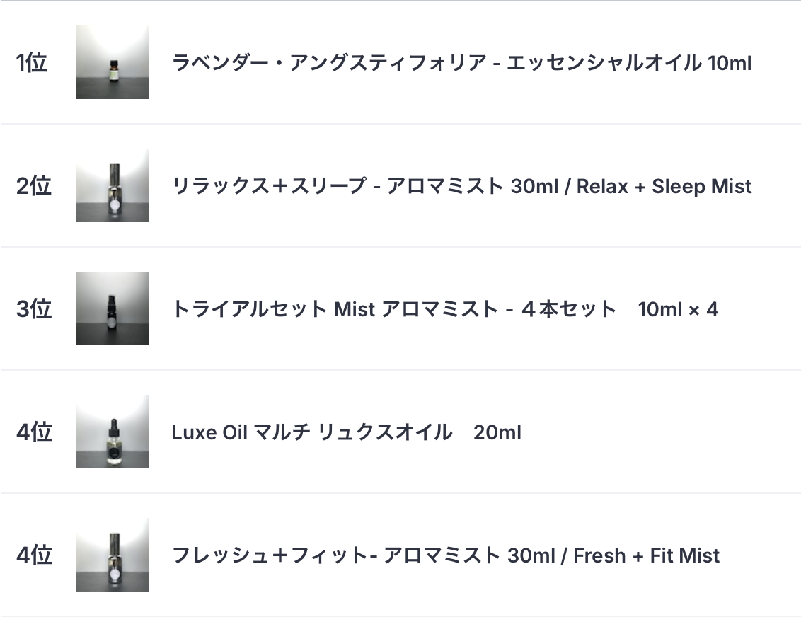 ひさしぶりの今月のランキング