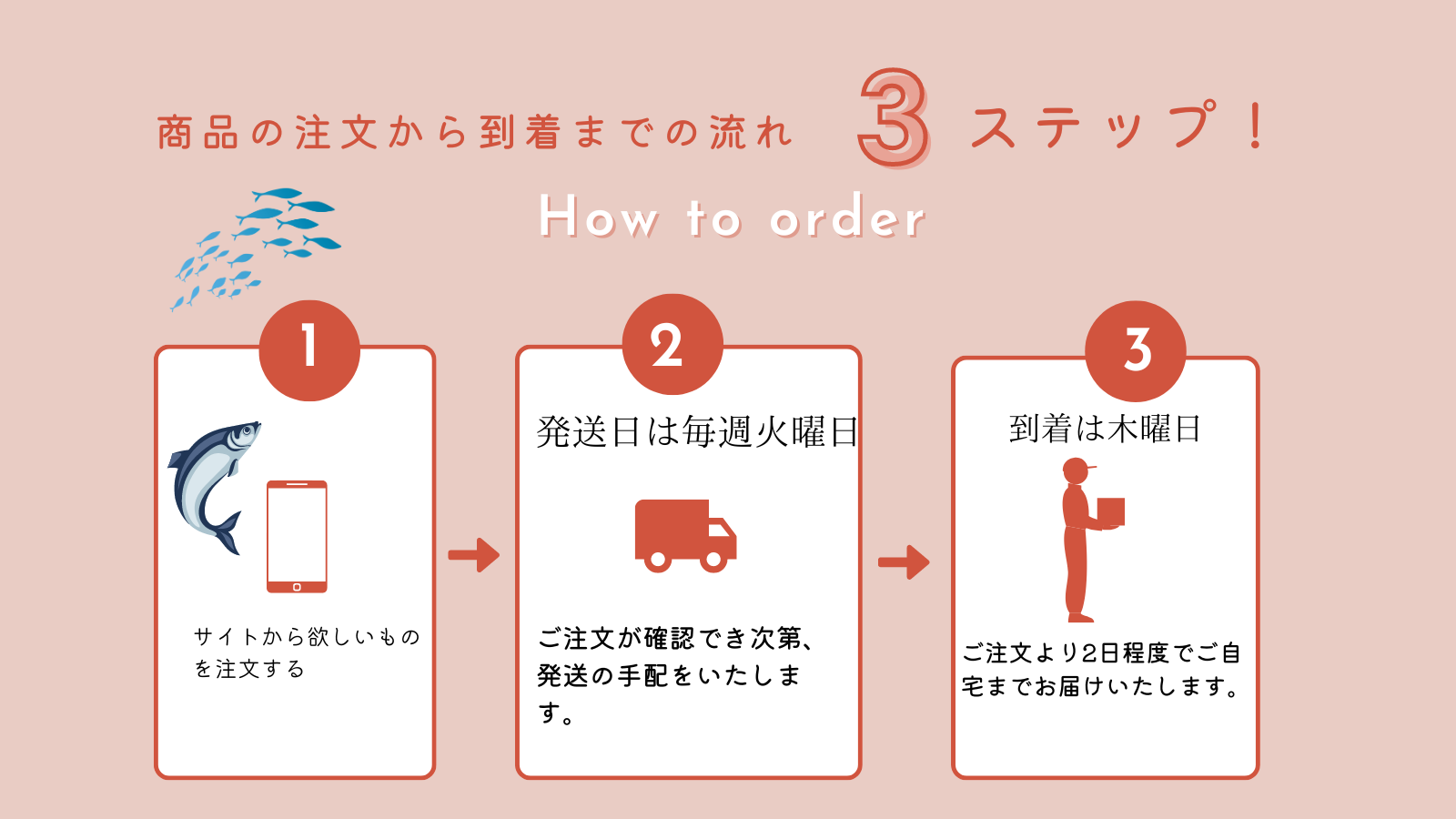 ご注文から商品が届くまで