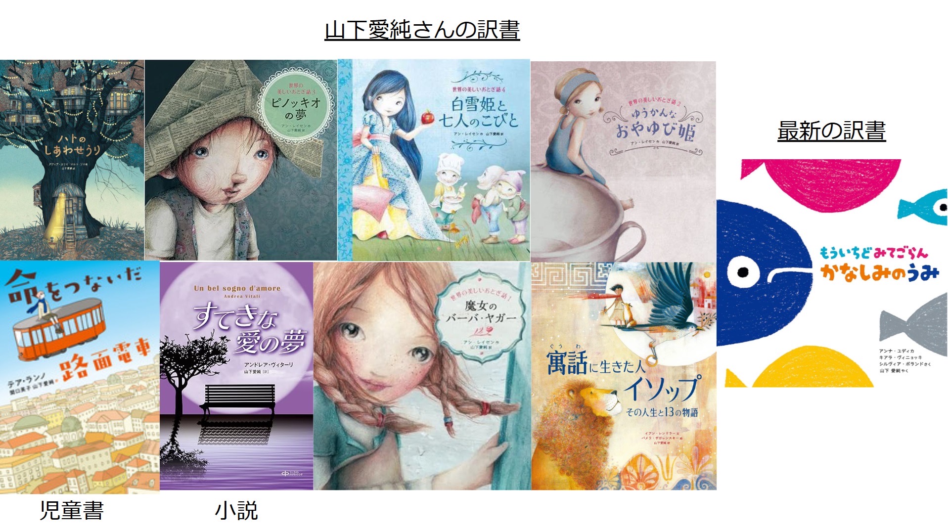 オンライン対談: 翻訳家 山下愛純様