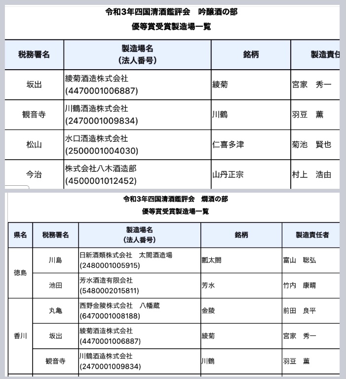 『令和3年 高松局四国清酒鑑評会』 「2021年 四国清酒鑑評会」の結果が発表されましたー!