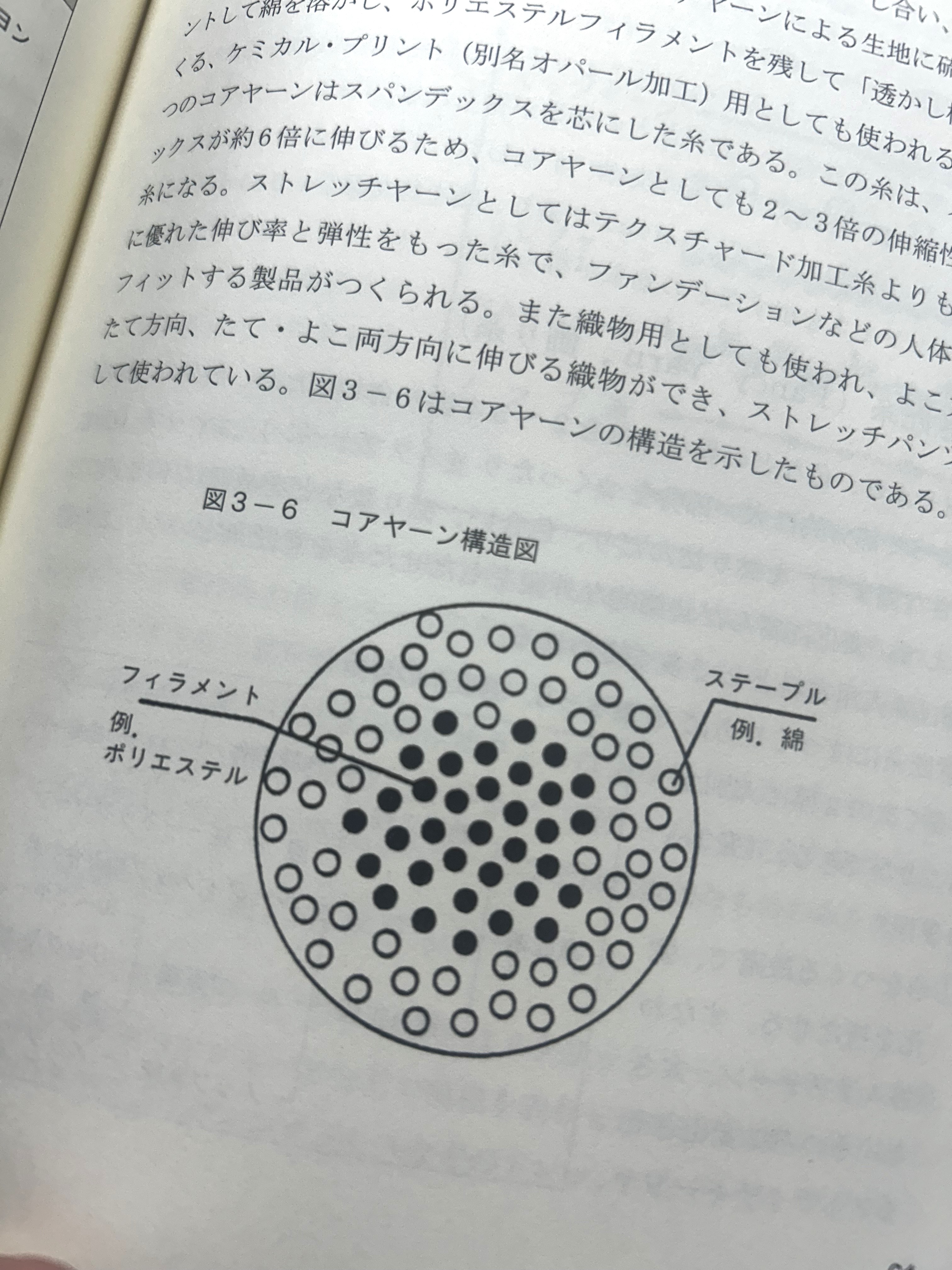 ストレッチデニムってなんですか