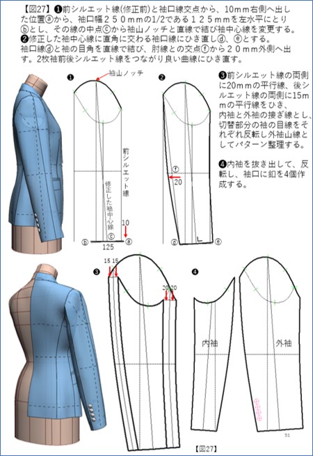 pdfダウンロード技術書「3面構成テーラードジャケットを極めるV6」近日中に発刊予定