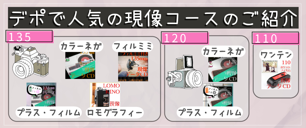 ✨📷多彩なカメラに対応！ デポで人気のいろいろな現像コースまとめ📷✨