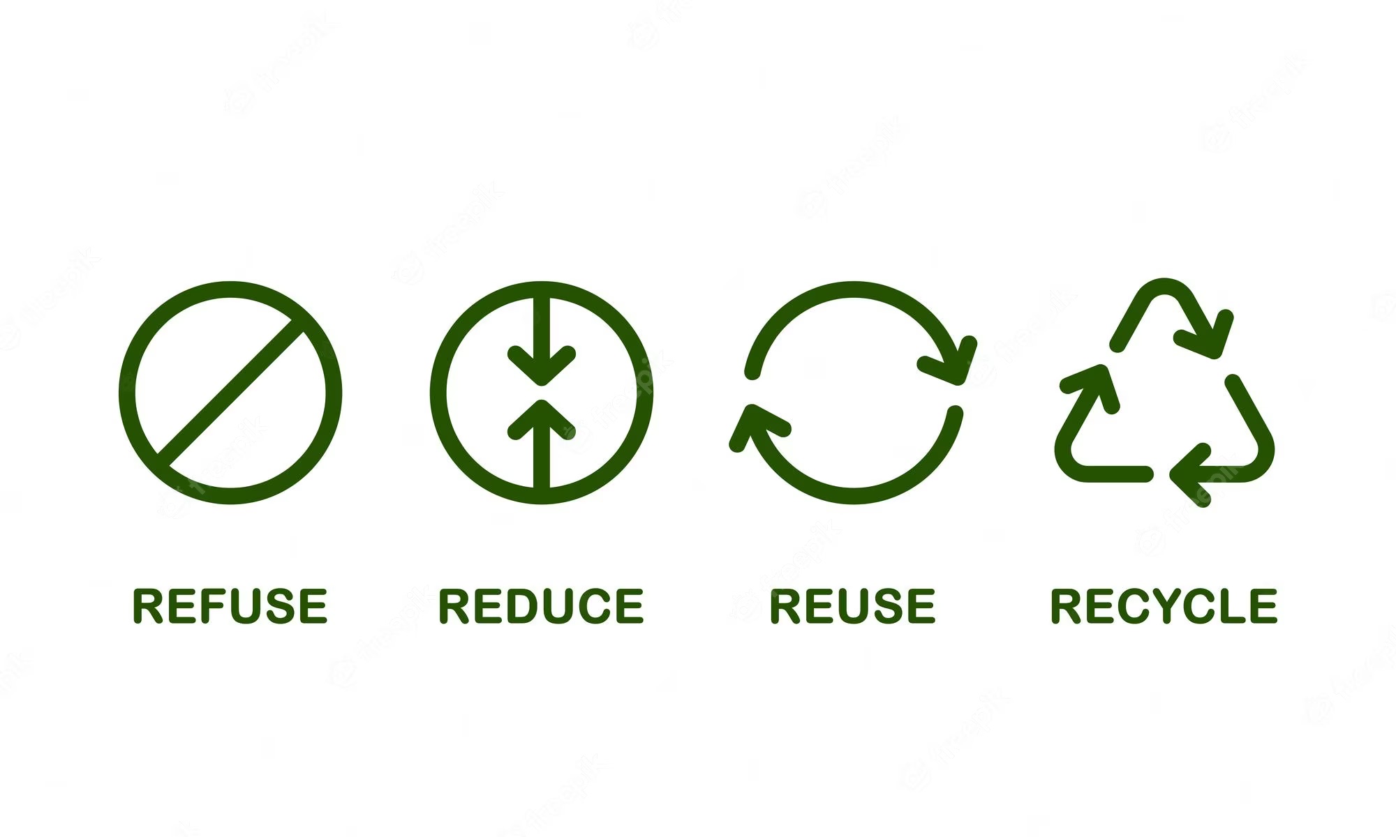 ４R（Refuse Reduce Reuse Recycle）