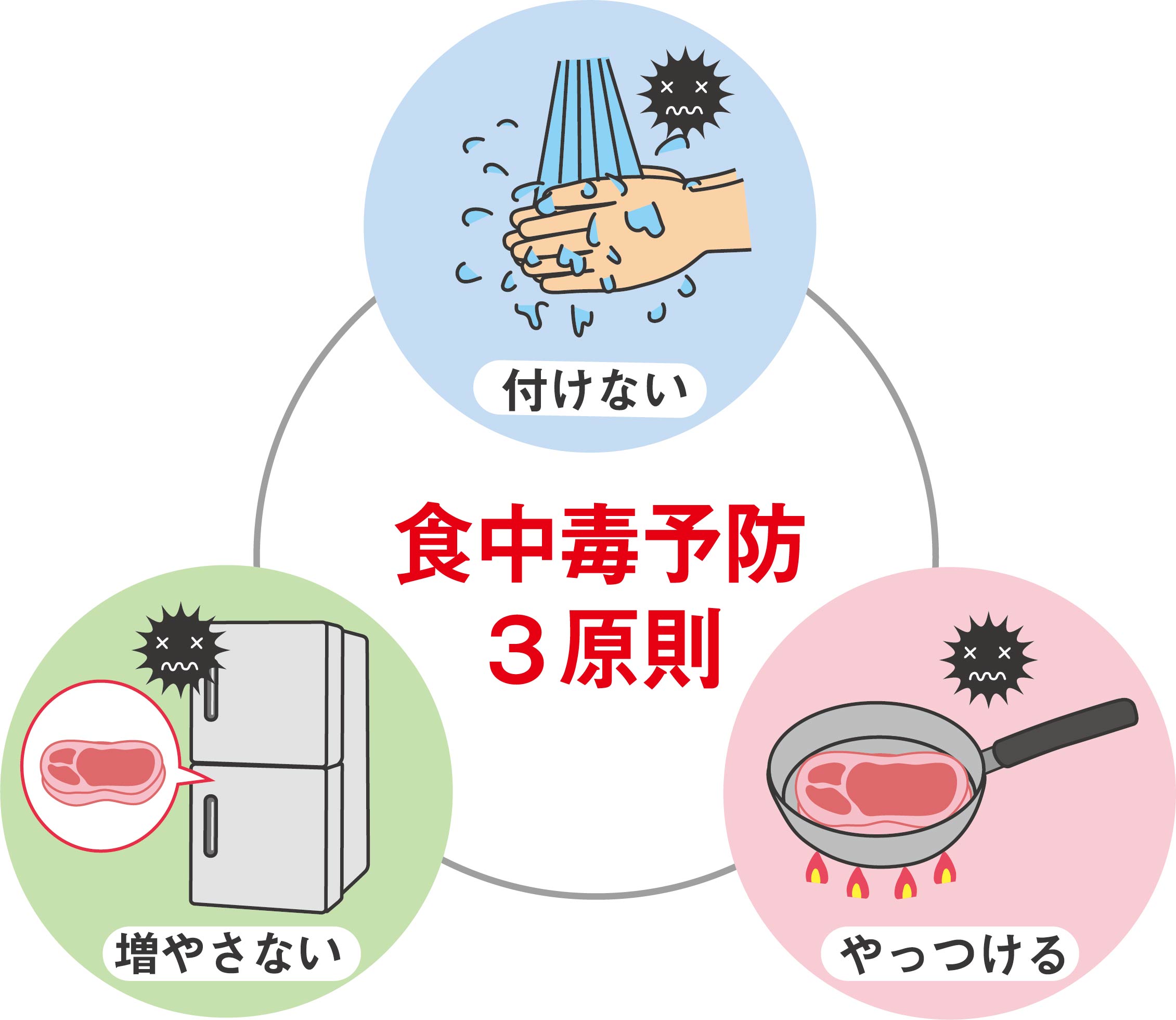 HACCPって知ってます？