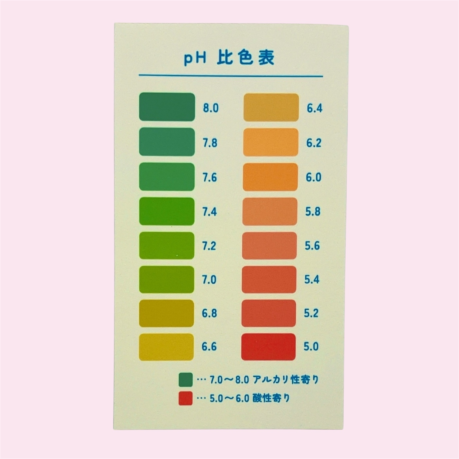 尿pHの正常値は？
