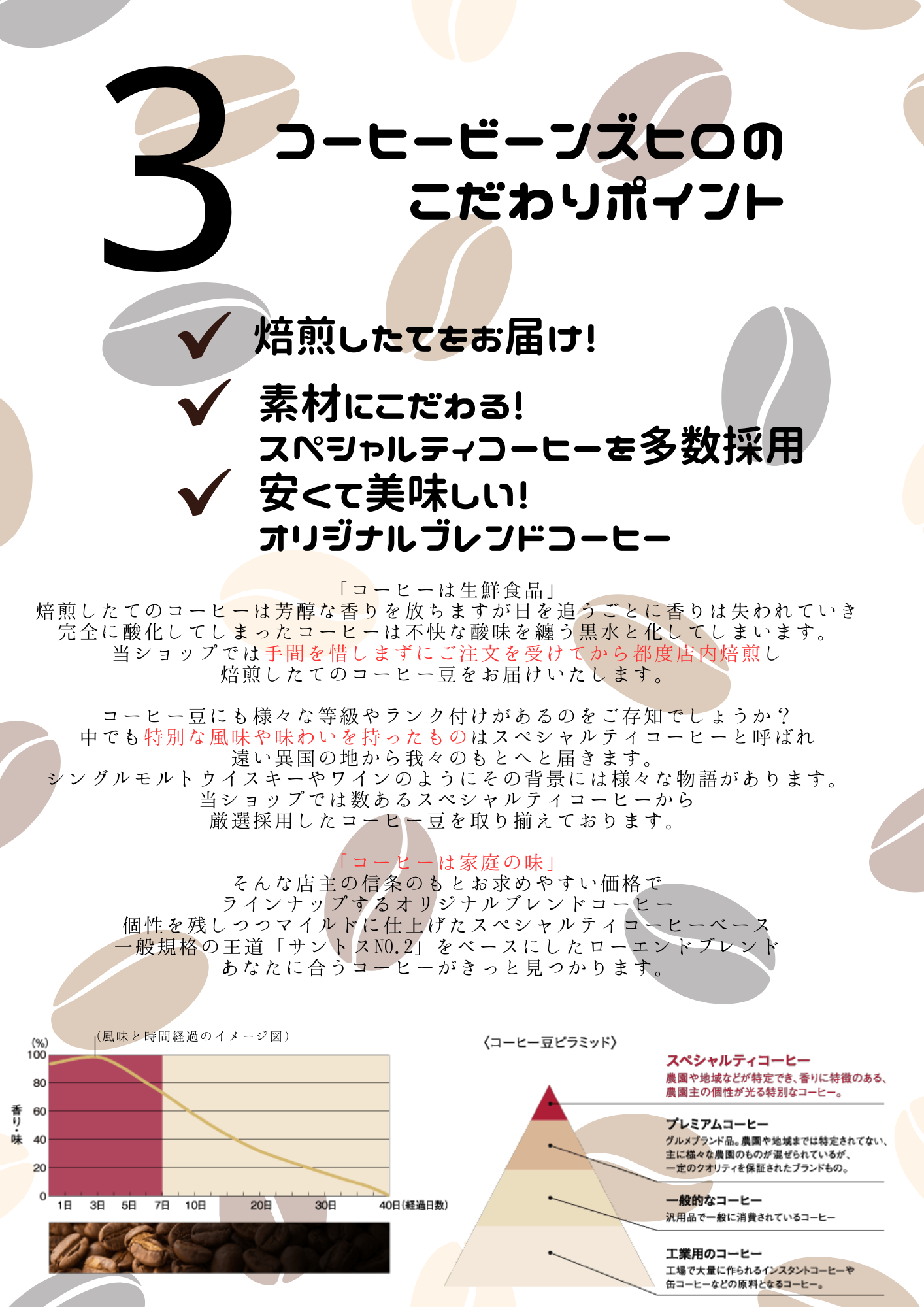 コーヒービーンズヒロのこだわりポイント＆人気焙煎豆３選