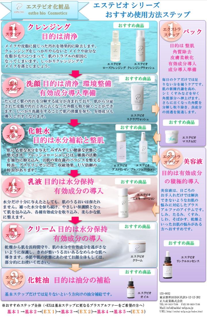 エステビオ スキンケア メソッド4 乳液