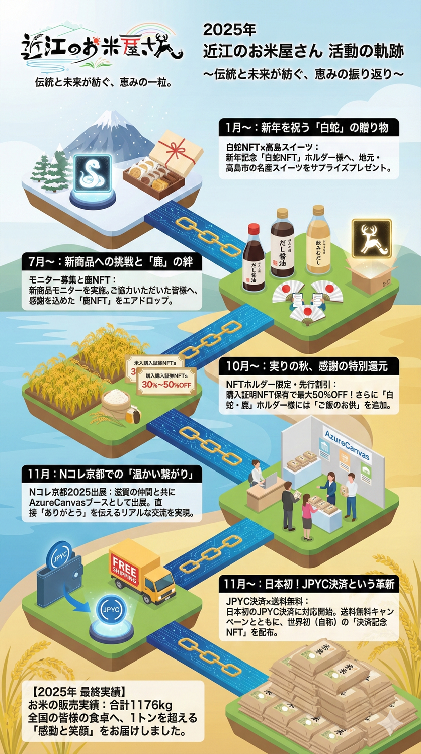 【2025年振り返り】ほんまありがとうございました!