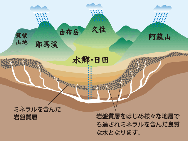 奇跡の水は日本にも存在した！？フランス「ルルドの水」、ドイツ「ノルデナウの水」とならぶ日田天領水とは