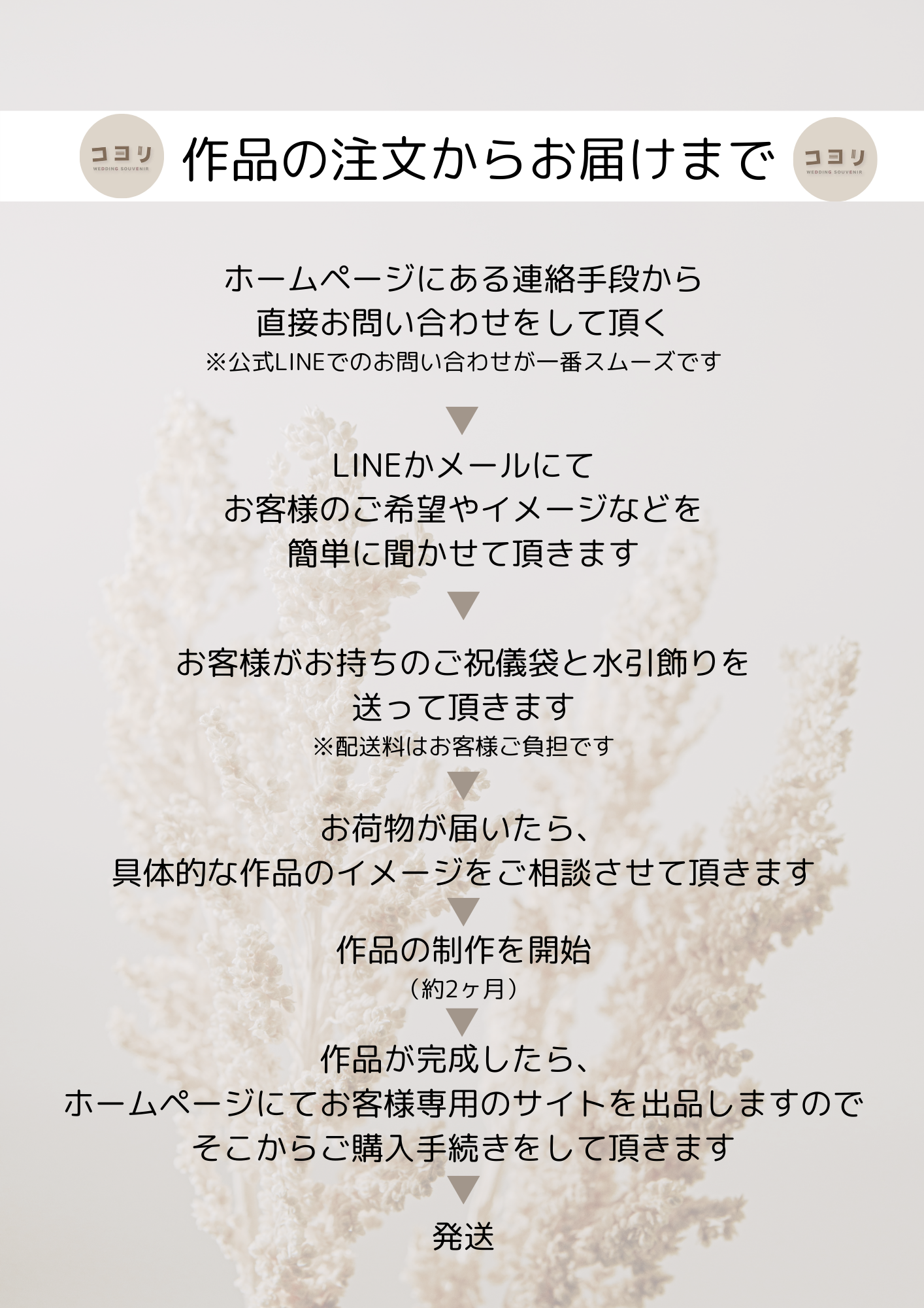 コヨリにお問い合わせ頂いてから、完成した作品がお手元に届くまでの流れ