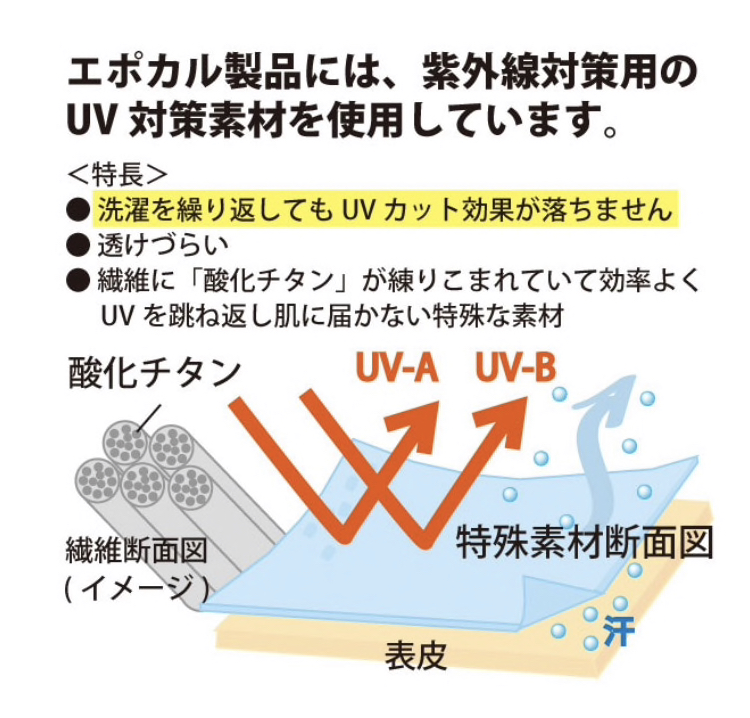 EPOCHAL製品のこだわり