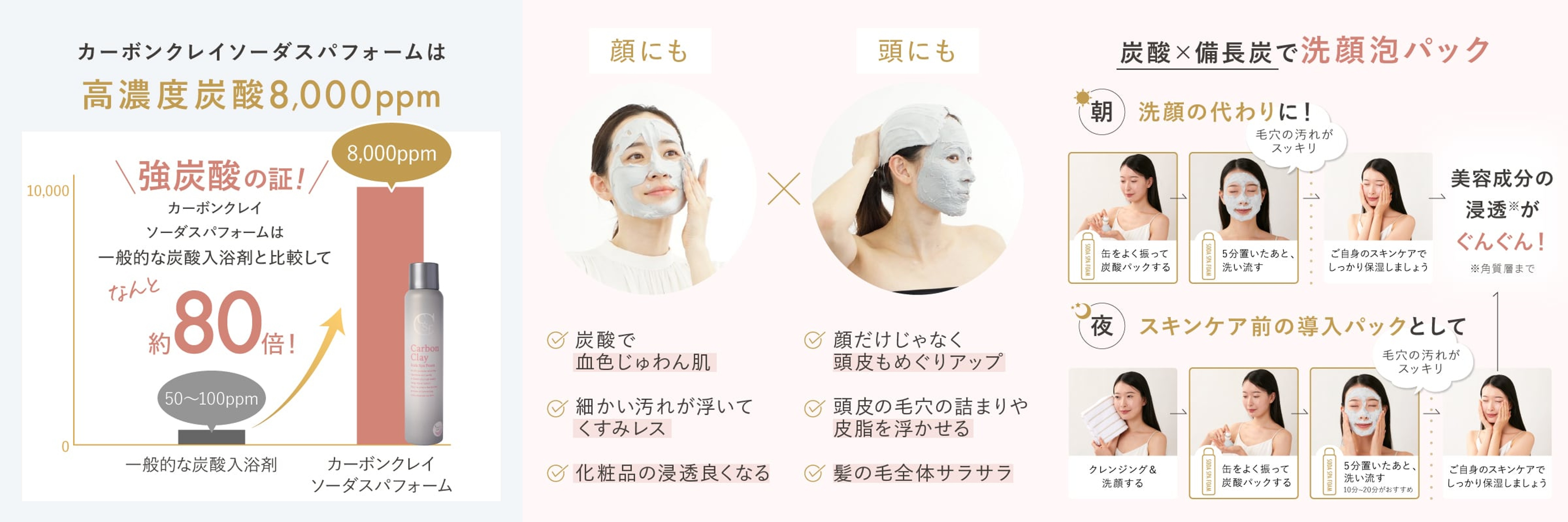 高濃度炭酸×備長炭　新時代の毛穴ケア「カーボンクレイソーダスパフォーム」