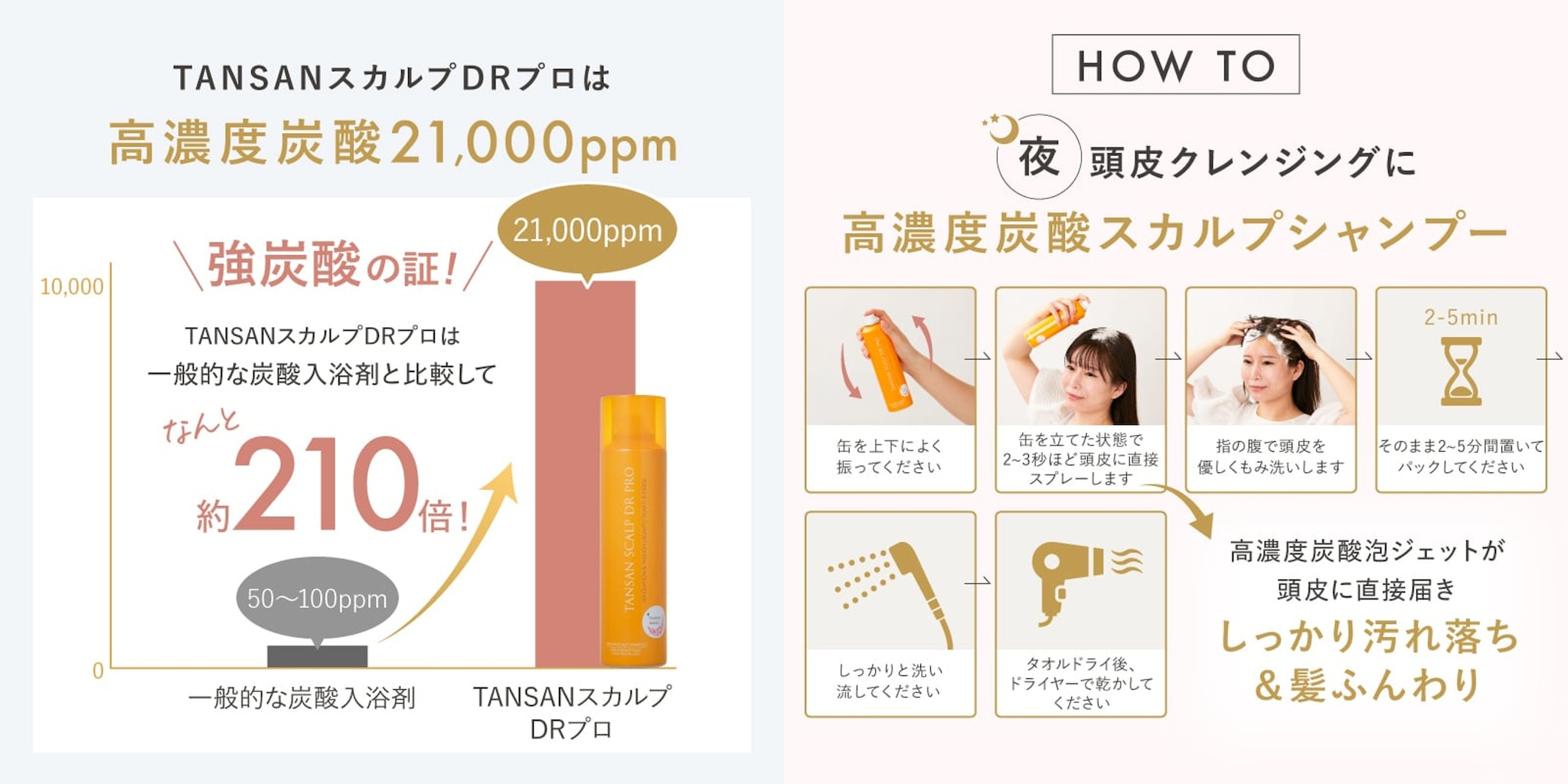 薄肌友の会管理人”いち”さんイチオシ！夏の炭酸頭皮ケアセット